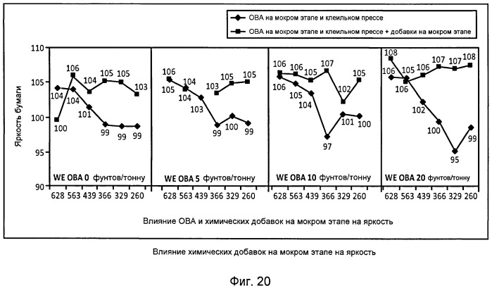 Способ улучшения оптических свойств бумаги (патент 2490388)