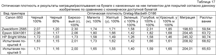 Осажденный кальциево-карбонатный пигмент, особенно применимый в качестве покрытия для бумаги, предназначенной для краскоструйного печатания (патент 2486219)