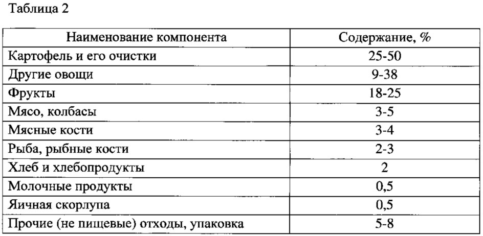 Способ рекультивации разрушенных земель в зоне многолетней мерзлоты (патент 2620828)