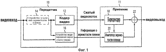 Способ имитации зернистости пленки (патент 2378697)