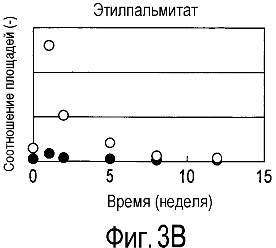 Способ получения материала табака, содержащего обогащенный сложноэфирный ароматизирующий компонент и обогащенный компонент, вносящий свой вклад в аромат и вкус табака, и табачное изделие, содержащее материал табака, полученный по данному способу (патент 2578115)