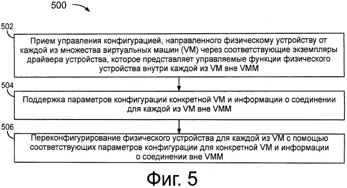 Способы и системы реализации физического устройства для дифференциации множества виртуальных машин системы хост-компьютера (патент 2536347)