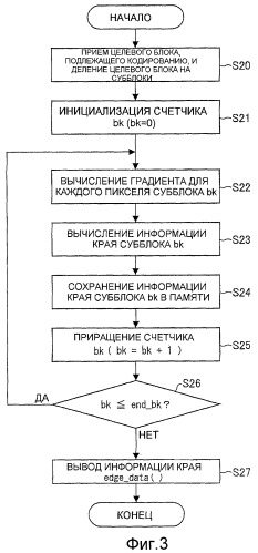 Устройство кодирования изображения, способ кодирования изображения, устройство декодирования изображения, способ декодирования изображения, программа и запоминающий носитель (патент 2496252)