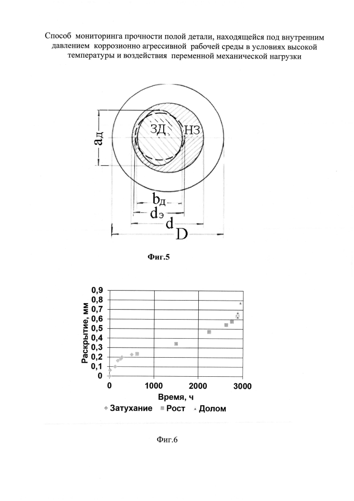 Способ мониторинга прочности полой детали, находящейся под внутренним давлением коррозионно агрессивной рабочей среды в условиях высокой температуры и воздействия переменной механической нагрузки (патент 2597716)