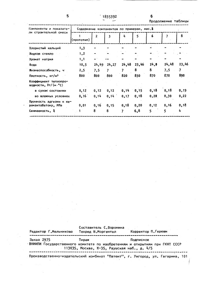 Строительная смесь (патент 1835392)