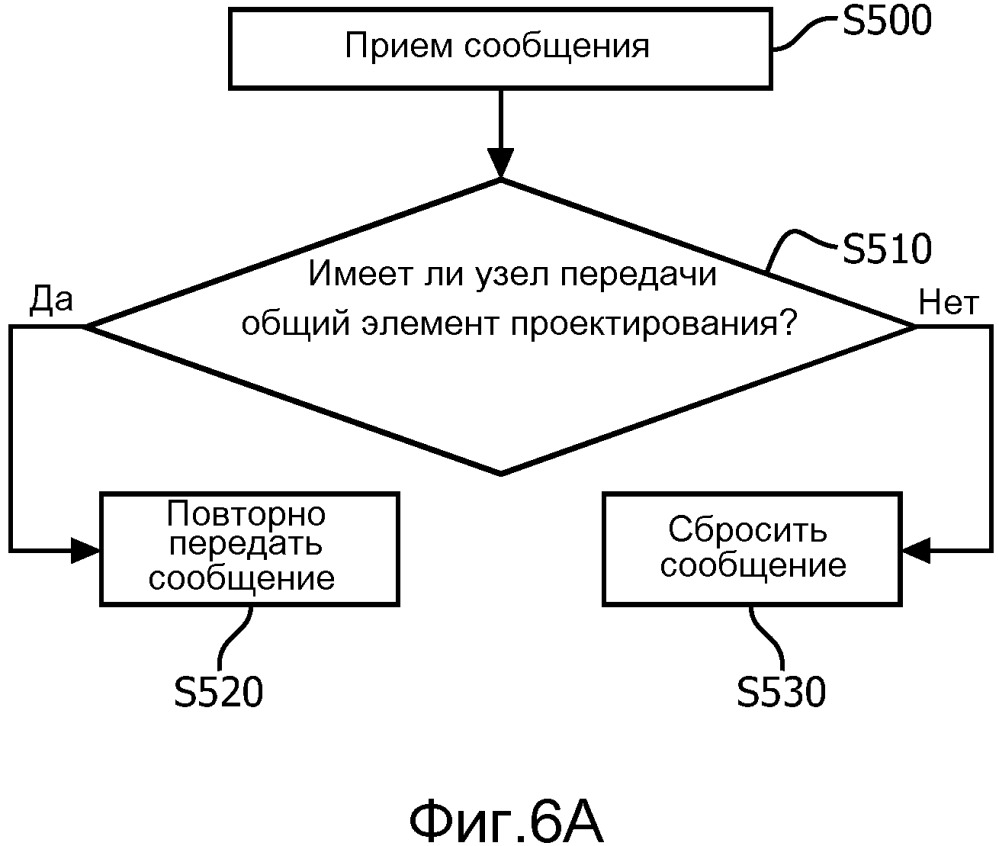 Оптимизация перенаправления сообщений в беспроводной ячеистой сети (патент 2661774)
