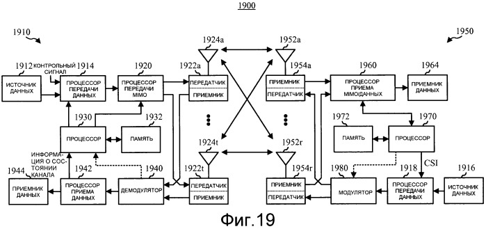 Улучшение выбора предпочтительных систем для многорежимных беспроводных систем (патент 2487497)