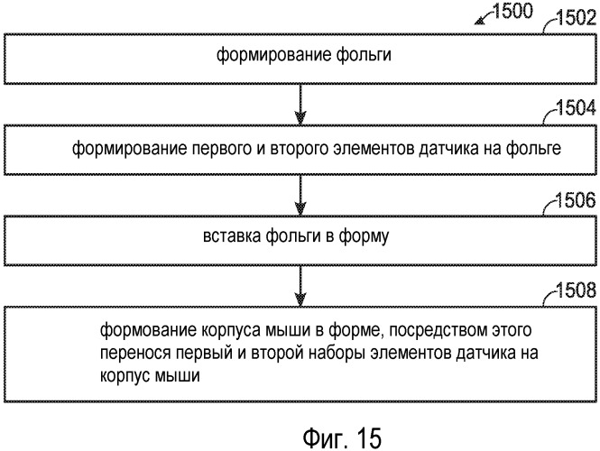 Обнаружение касания на искривленной поверхности (патент 2537043)