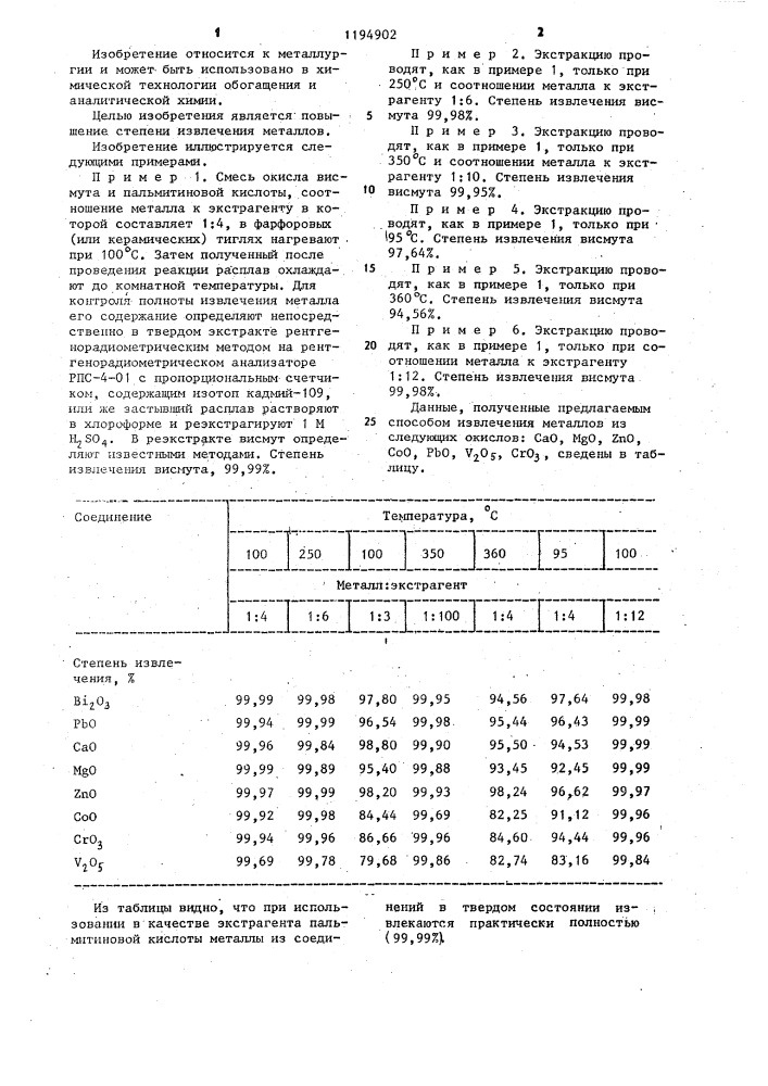 Способ извлечения металлов (патент 1194902)