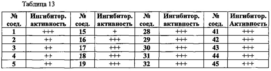 Азоловые производные бензола (патент 2641891)