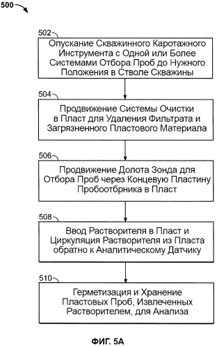 Оборудование и способ отбора проб в пласте (патент 2564303)