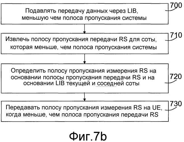 Способы и устройства в системе беспроводной связи (патент 2518070)