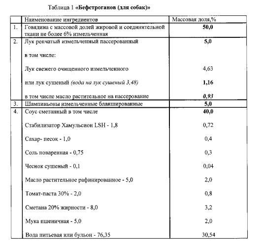 Способ получения мясо-растительных консервированных кормов лакомства "банкет" для непродуктивных животных (патент 2589791)