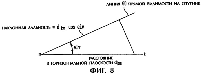 Оптимальная маршрутизация, когда два или более сетевых элемента объединены в один элемент (патент 2272365)