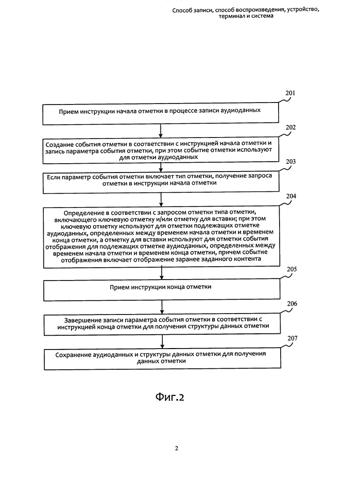 Способ записи, способ воспроизведения, устройство, терминал и система (патент 2612362)