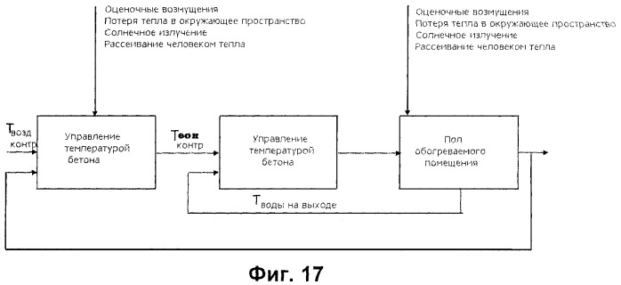 Способ управления системой с большой теплоемкостью (патент 2376530)