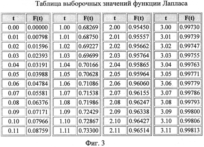 Устройство автоматизированной оценки средней по стаду живой массы животного или птицы при случайном выборочном взвешивании произвольной особи стада животных или птицы (патент 2572531)