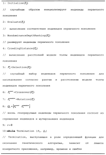 Способ, устройство и система для динамической оптимизации частного спектра (патент 2560927)