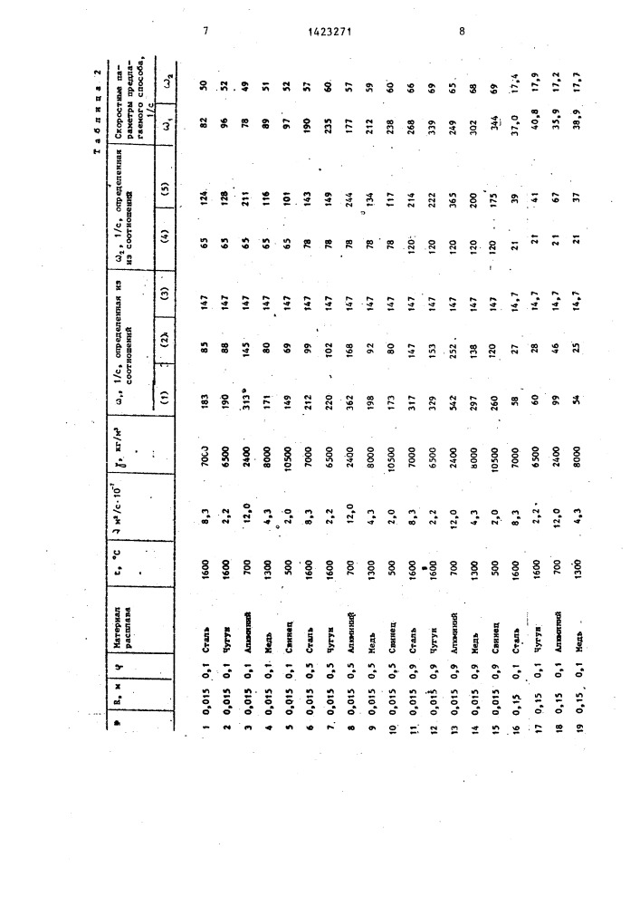 Способ центробежного литья трубчатых отливок (патент 1423271)