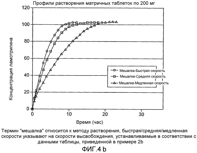 Композиции с пролонгированным высвобождением, включающие ламотригин (патент 2325163)