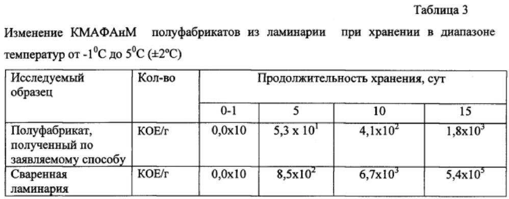 Способ получения функционального пищевого полуфабриката из ламинарии (патент 2634554)