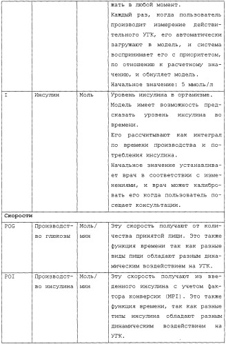 Способ и система помощи пользователю в самостоятельном проведении медицинских процедур, состоящих из нескольких действий (патент 2244506)