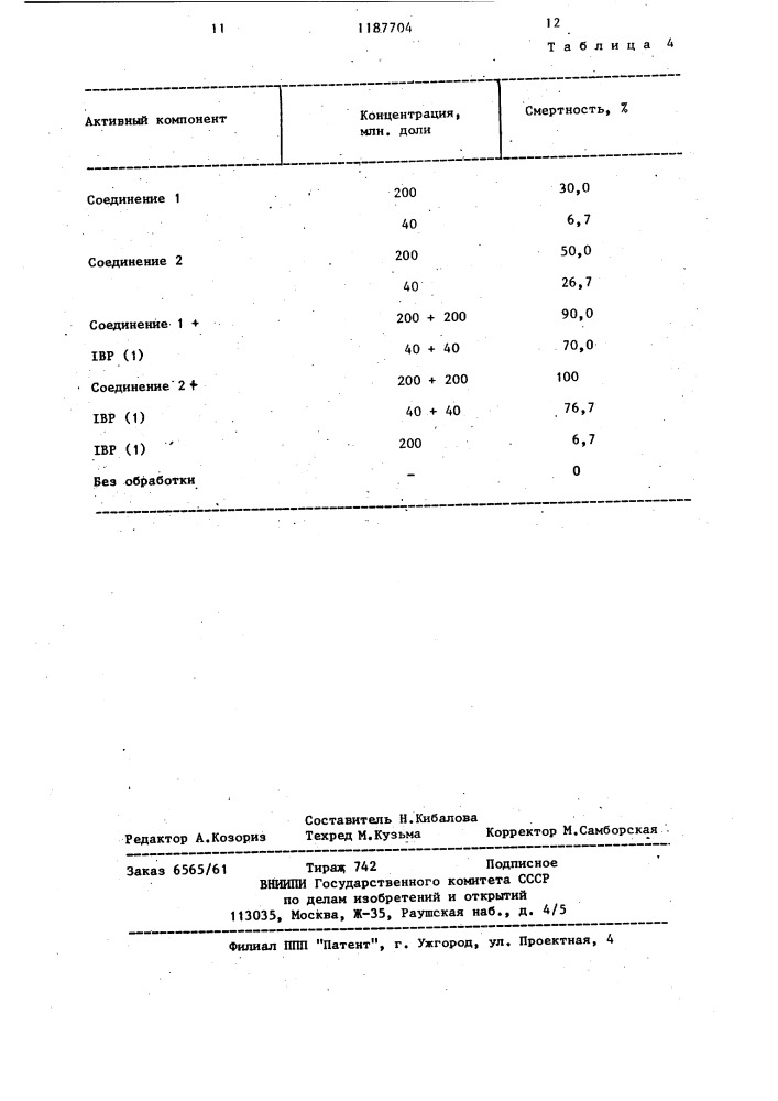 Инсектицидная композиция (ее варианты) (патент 1187704)