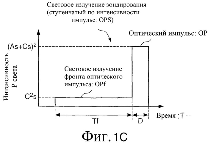 Распределенный оптоволоконный датчик (патент 2346235)