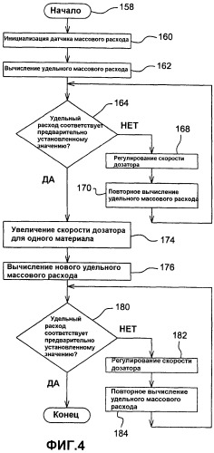 Определение расхода сыпучего материала сельскохозяйственного орудия (патент 2536051)