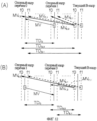Способ определения векторов движения в режиме прямого предсказания для в-кадра (патент 2321966)