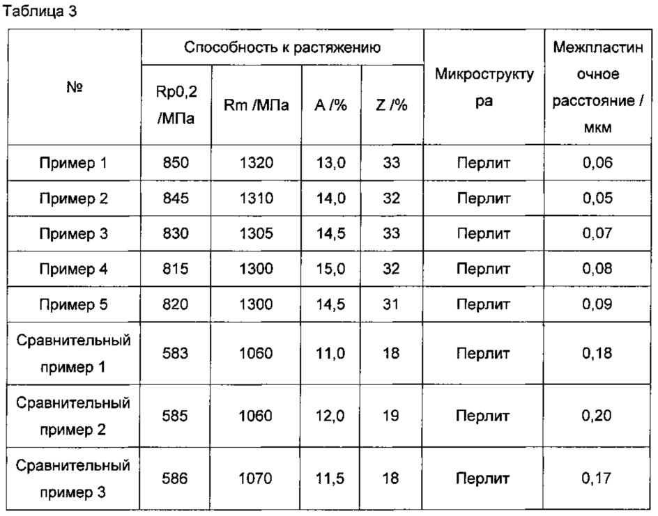 Стальной рельс высокой ударной вязкости и способ его производства (патент 2634807)