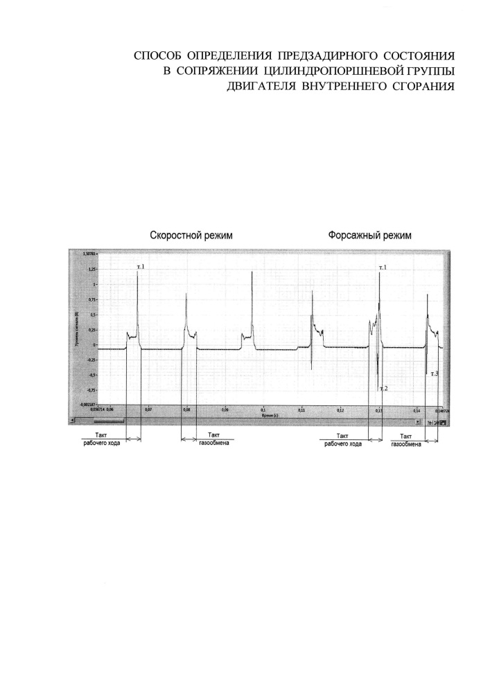 Способ определения предзадирного состояния в сопряжении цилиндро-поршневой группы двигателя внутреннего сгорания (патент 2659659)