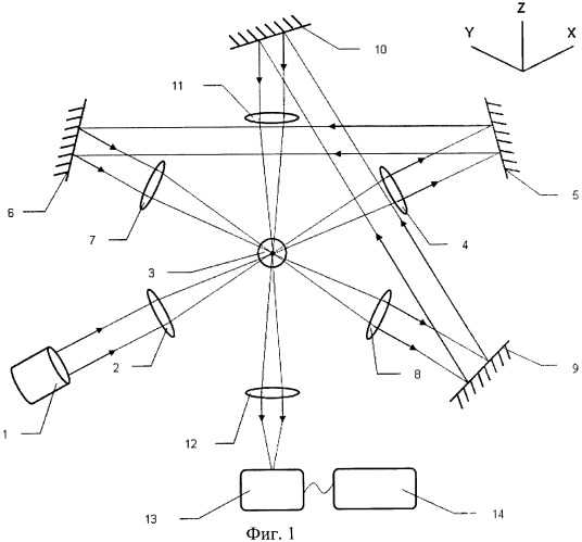 Способ анализа взвешенных частиц (патент 2436067)