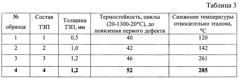 Антенный обтекатель (патент 2662250)