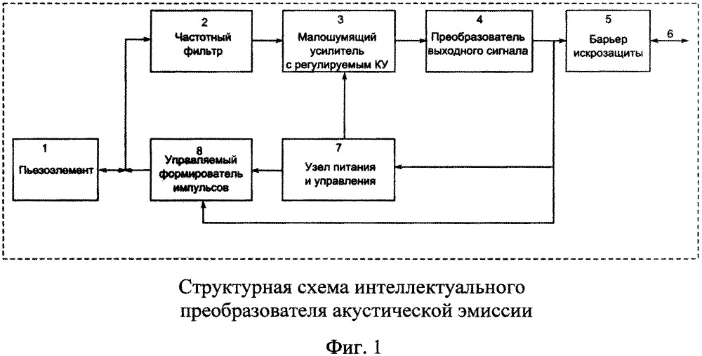 Интеллектуальный преобразователь акустической эмиссии (патент 2664259)