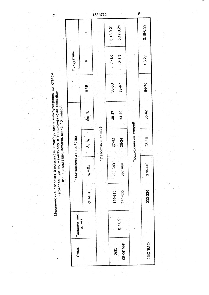 Способ производства холоднокатаных полос (патент 1834723)