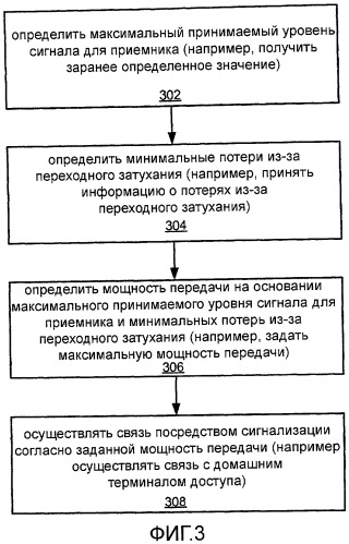 Подстройка мощности передачи на основании качества канала (патент 2471315)