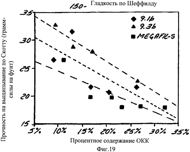 Способ производства бумаги (патент 2360059)