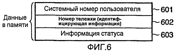 Система печати, печатающее устройство и способ назначения тележки (патент 2415755)