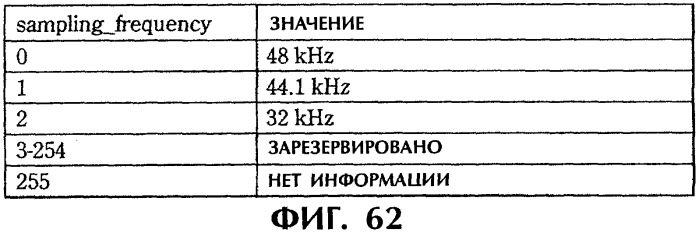 Способ и устройство обработки информации, программа и носитель записи (патент 2314653)