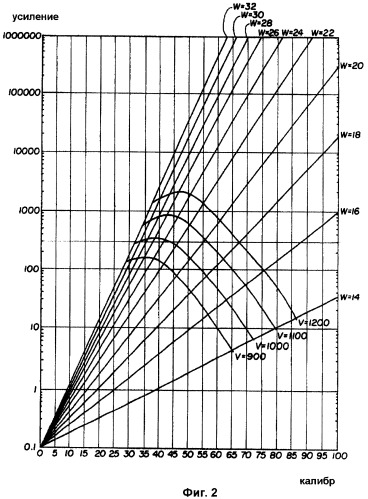 Электронно-оптический преобразователь (патент 2331948)
