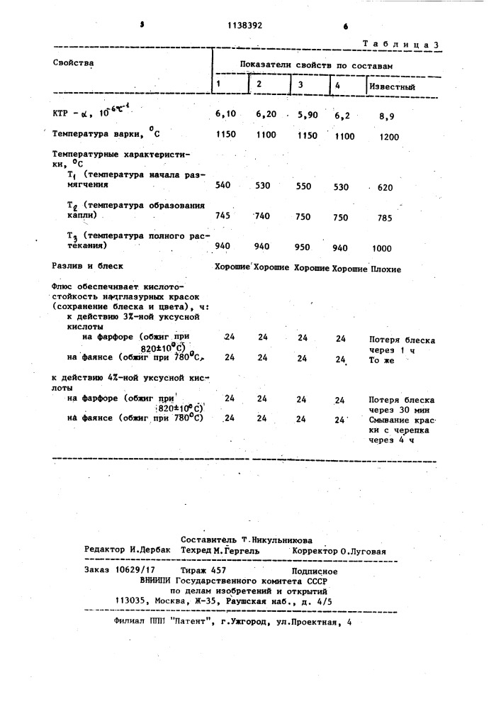 Флюс для приготовления надглазурных красок (патент 1138392)