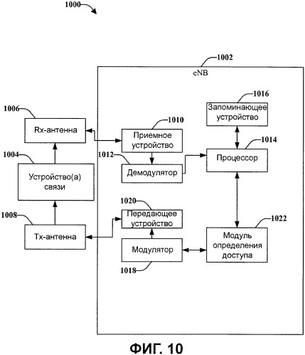 Скремблирование и модуляция для ограничения размера констелляции ack/nak-передачи по каналу данных (патент 2452106)