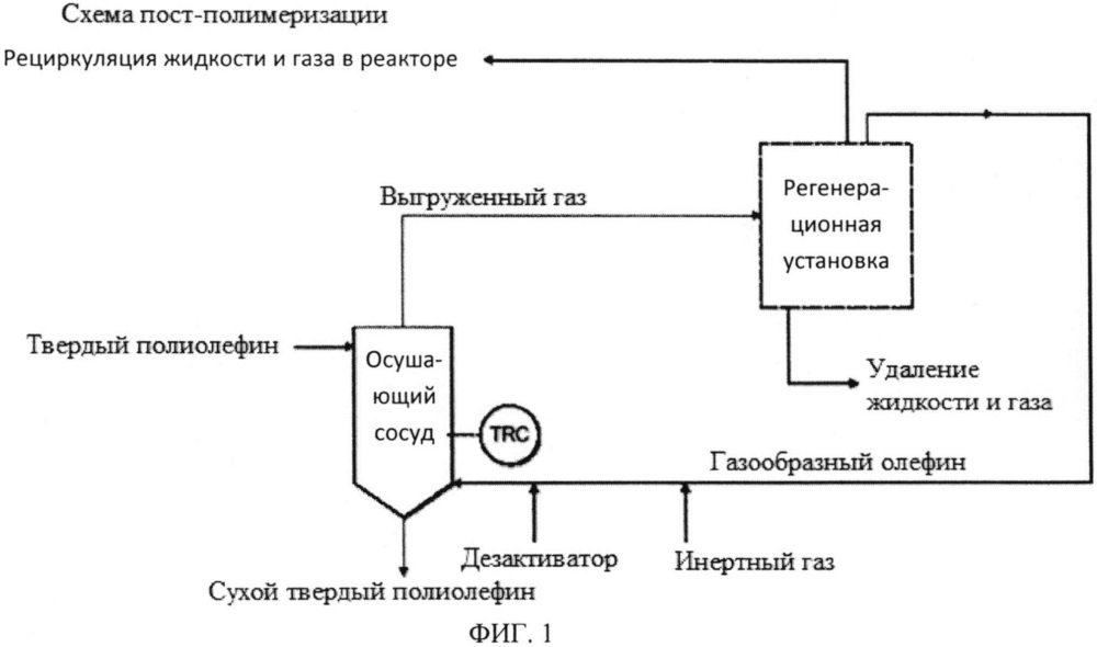 Регулирование процесса дегазации полимеров (патент 2608615)