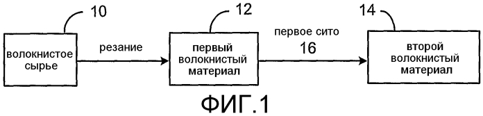 Способ получения волокнистого материала (патент 2583360)