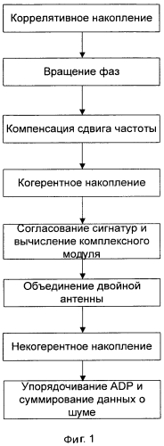 Способ и система обнаружения преамбулы (патент 2557015)