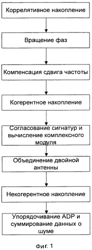 Способ и система обнаружения преамбулы (патент 2557015)