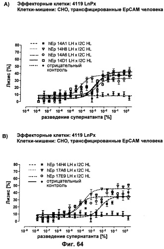 Pscaxcd3, cd19xcd3, c-metxcd3, эндосиалинxcd3, epcamxcd3, igf-1rxcd3 или fap-альфаxcd3 биспецифическое одноцепочечное антитело с межвидовой специфичностью (патент 2547600)