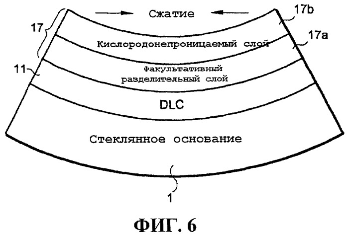 Способ получения термообработанного изделия с покрытием, используя алмазоподобное углеродное (dlc) покрытие и защитную пленку, с содержанием кислорода в защитной пленке, определяемым на основании характеристик изгиба изделия с покрытием (патент 2459773)