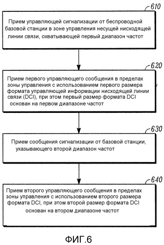 Управление и передача данных в гетерогенных сетях беспроводной связи (патент 2539327)